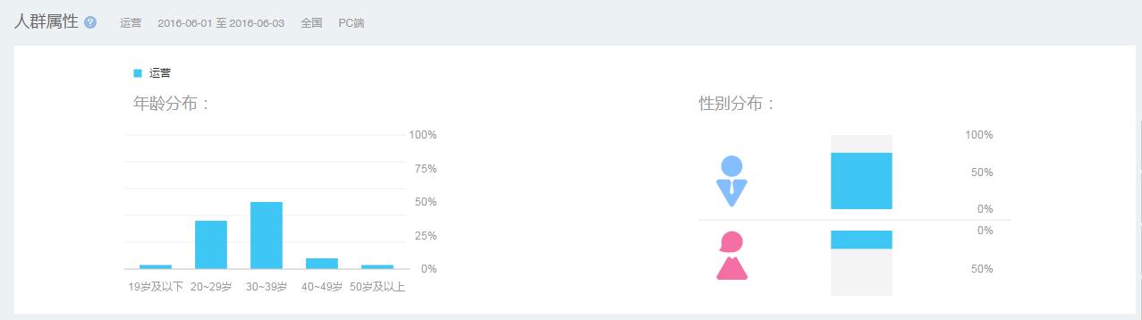 公众号运营数据分析工具,运营数据分析软件工具