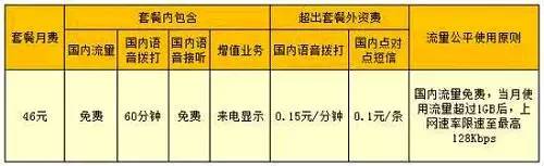 真正的无限流量套餐,有没有真正的无限流量套餐