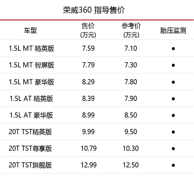 防爆胎多少钱一套,有胎压监测的轮胎怎样安装防爆胎