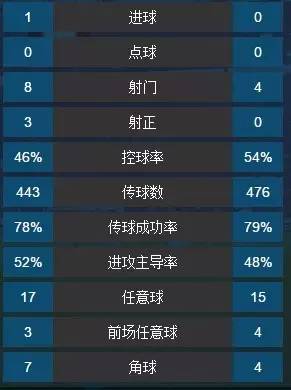 足球就像生活,足球生活有时候就是这么残酷