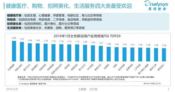 一款让直男费解、让女性疯狂的产品，究竟是怎么红起来的？