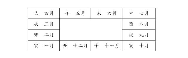 猴年马月与天干地支有关吗,猴年马月如何推算
