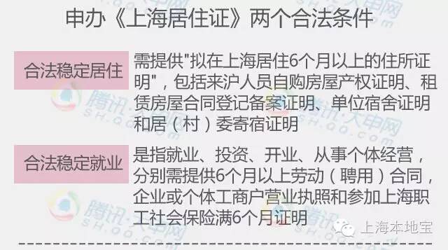 上海户口考大学的优势,上海户口经济价值