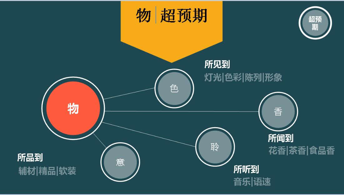 寤烘潗瀹跺眳闂ㄥ簵绠＄悊,寤烘潗瀹跺眳闂ㄥ簵绠＄悊瑙勫畾