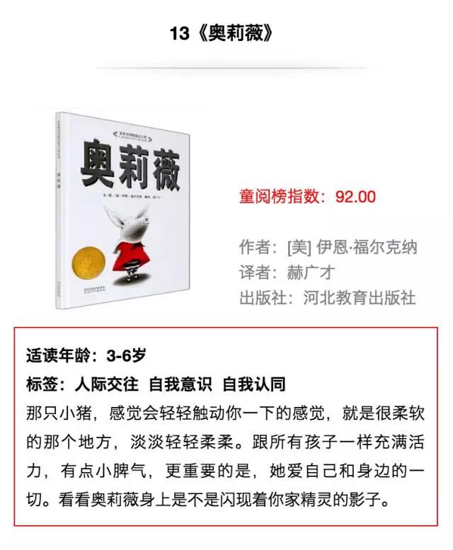 全球排名第一的少儿读物绘本,2022儿童绘本排行榜前十名