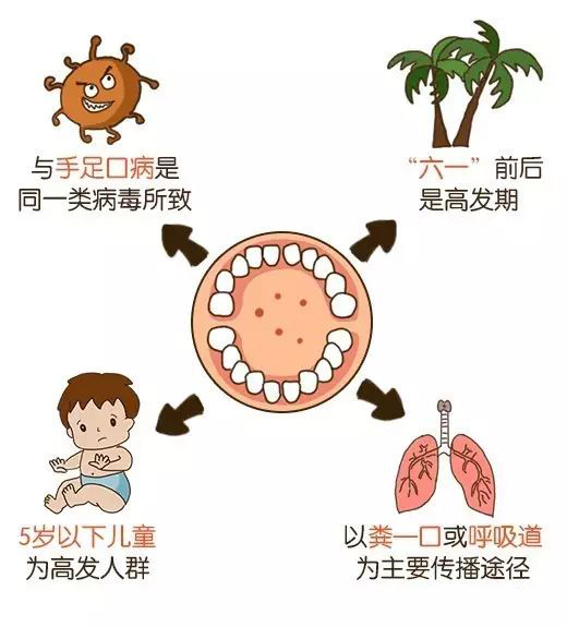 红色预警风暴视频,疱疹性咽峡炎红色疱疹