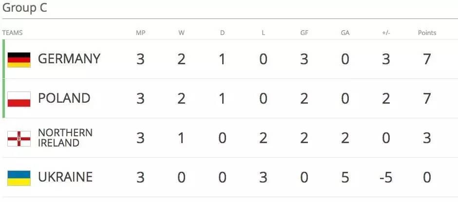 欧洲杯抽签德法葡死亡之组已官宣,欧洲杯战报法国结果
