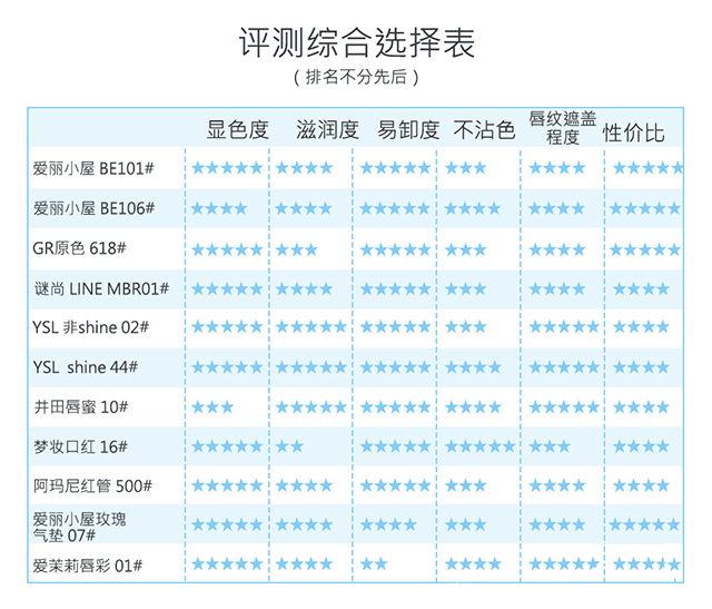 哪款豆沙色口红最经典,哪款豆沙色口红最好用