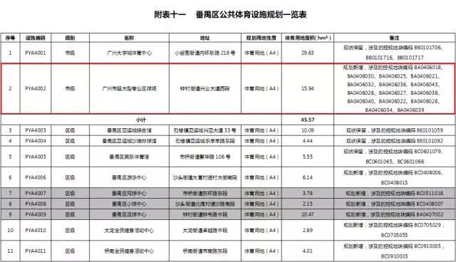广州恒大体育场新球场,广州恒大新足球场最新建设