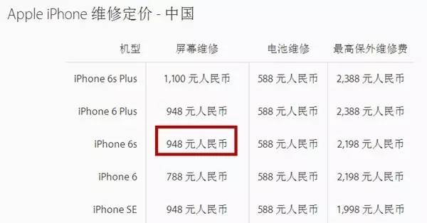 iPhone6s换屏后想要回坏屏?维修费6315元!