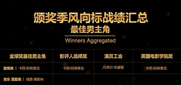 第89届奥斯卡颁奖典礼获奖名单大预测！