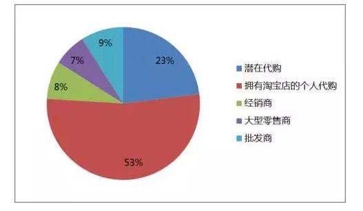 澳洲代购保健品靠谱吗,代购澳洲的商品可靠吗