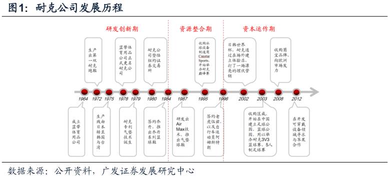 酷鱼闲心耐克阿迪花这么多钱搞赞助，怎么赚回来？
