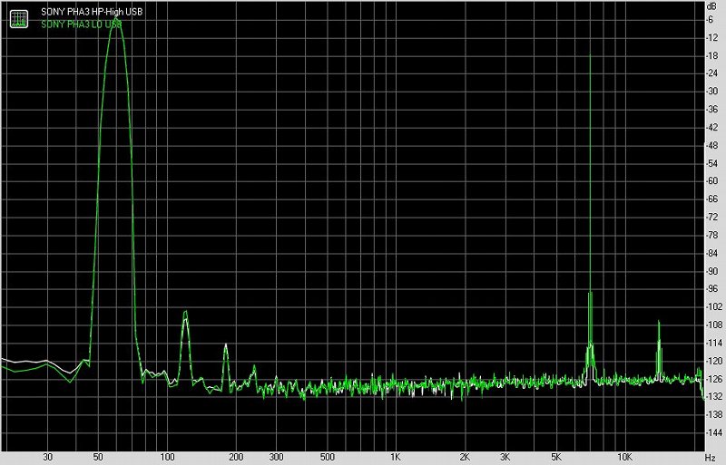 SONY索尼PHA-3便携式耳机放大器及解码器测评报告[Soomal]