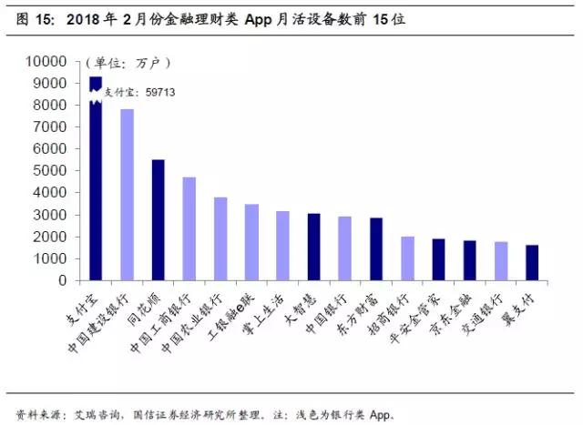 招商银行护城河,招商银行的护城河在哪里