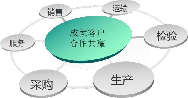 东营市海科集团视频,海科集团2021年中国企业排名
