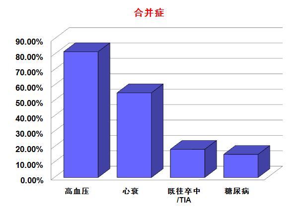 左下肢深静脉血栓利伐沙班吃多久,治静脉血栓的利伐沙班要天天吃吗