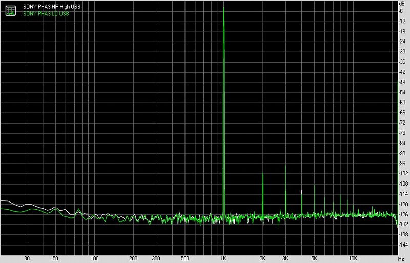 SONY索尼PHA-3便携式耳机放大器及解码器测评报告[Soomal]