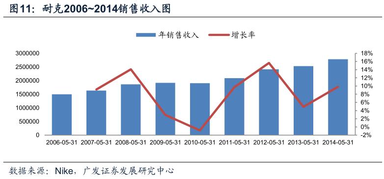 酷鱼闲心耐克阿迪花这么多钱搞赞助，怎么赚回来？
