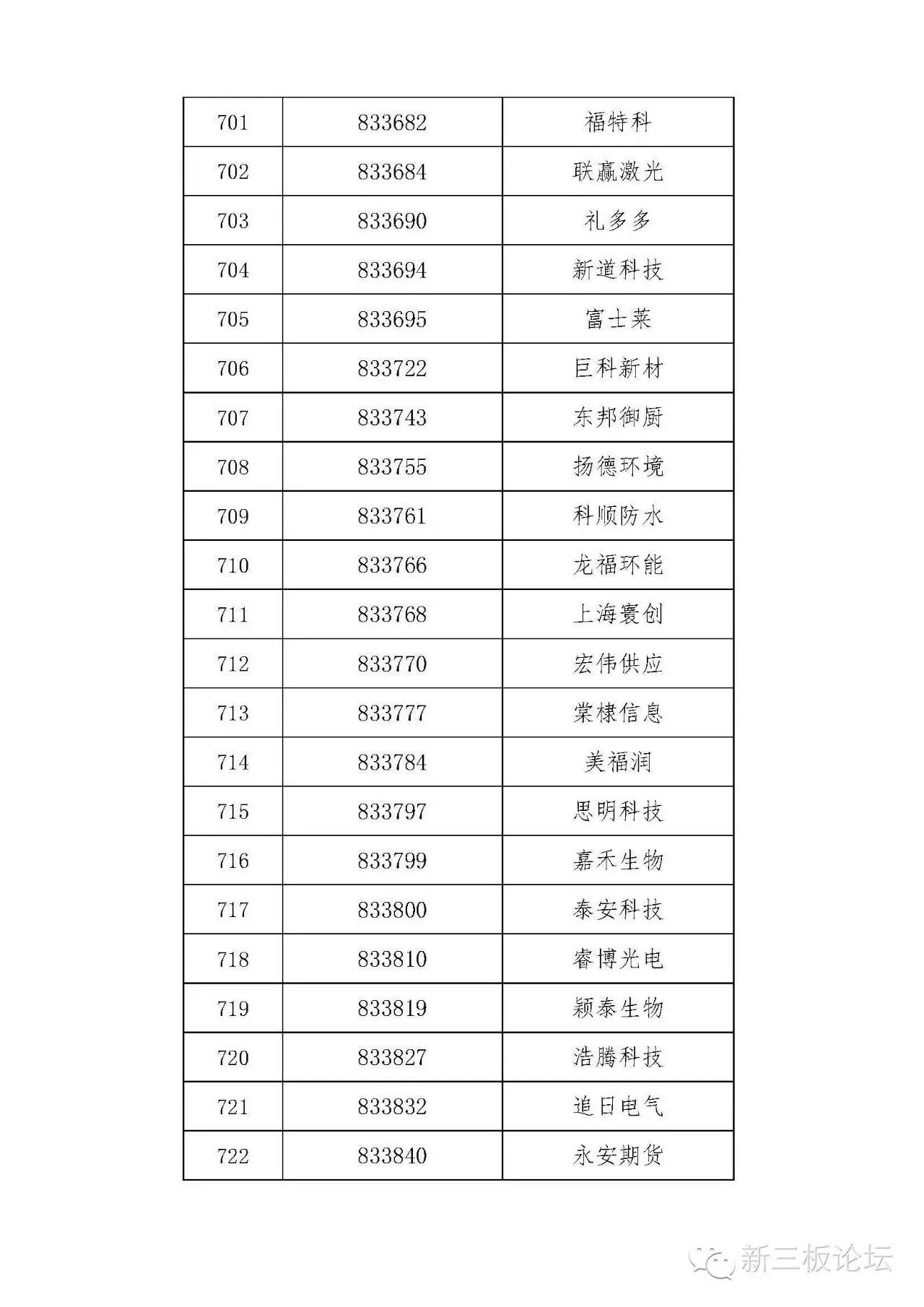 新三板精选层名单,新三板分层最新标准