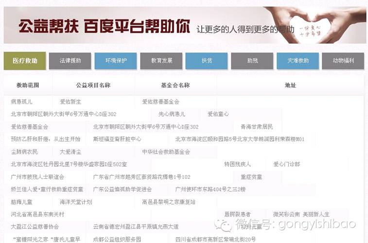 百度：贴吧之外，请管管你的公益项目和网站好吗?