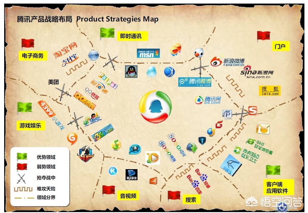 互联网企业的现金流量变化,流量怎么变现成现金呢