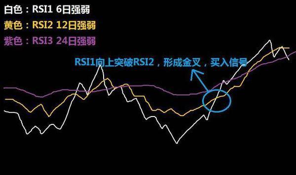 rsi指标详解及实战用法期货,rsi指标入门与实战精解pdf下载