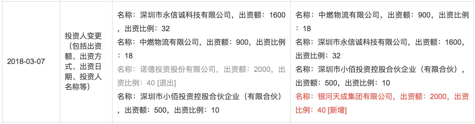 壹佰金融p2p理财,银河集团最新新闻