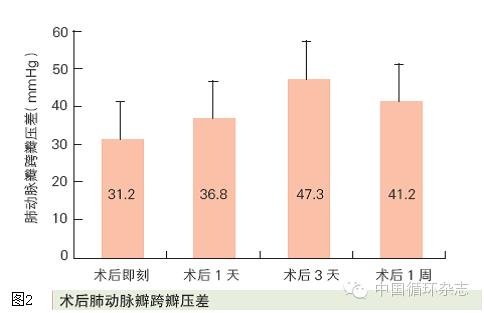 上海儿童医学中心肺动脉闭锁,婴儿肺动脉闭锁手术大吗
