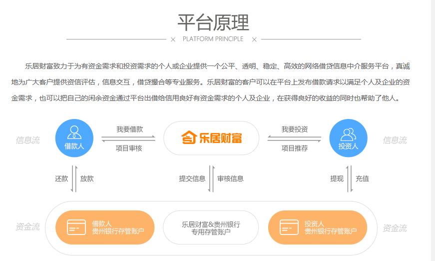 贵州银行停业了吗,贵州银行存管电话