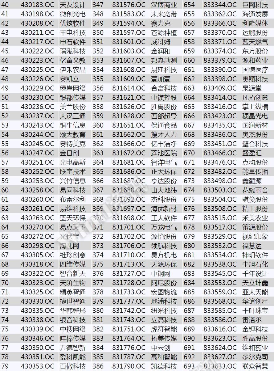 新三板创新层业绩正增长的企业,2021年新三板创新层排名