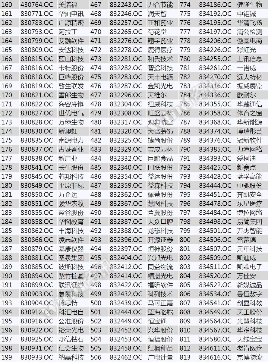 新三板创新层业绩正增长的企业,2021年新三板创新层排名