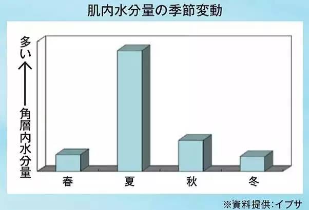 ipsa保湿护肤品,ipsa护肤方法