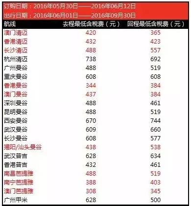 航空公司买机票技巧,订机票教学步骤
