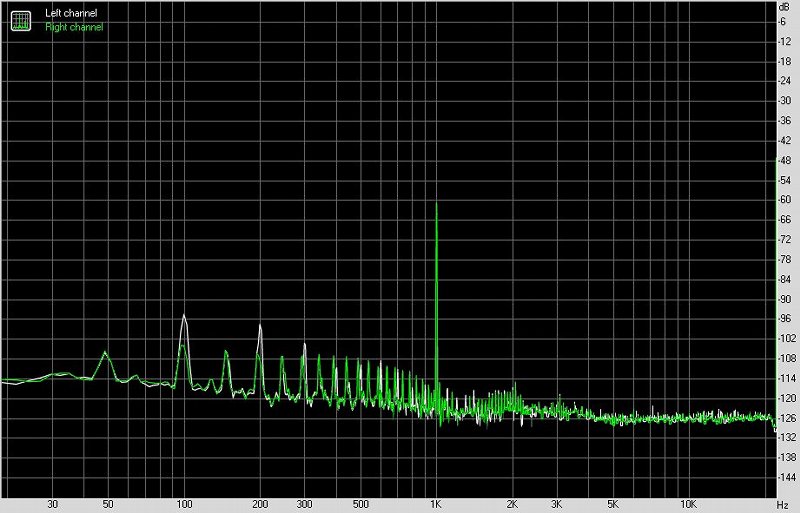 soundaware,soundaware放大器评测