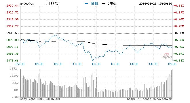 股神秘籍之高手看盘,炒股秘籍短线抓黑马股的技巧