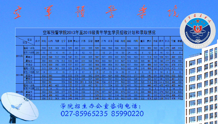 空军预警学院录取怎么查询,空军预警学院在山东招生人数