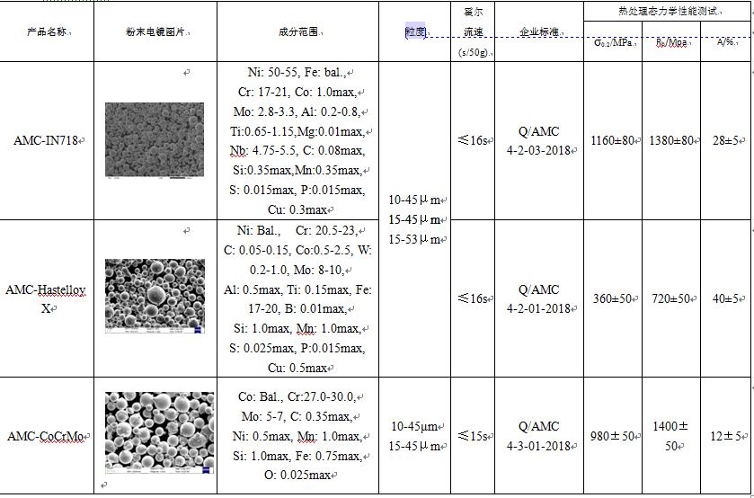 涓埅杩堢壒3d鎵撳嵃瑙嗛,缇庡浗rapid