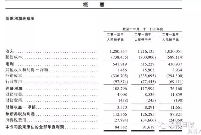 亲亲食品业绩,亲亲食品股价