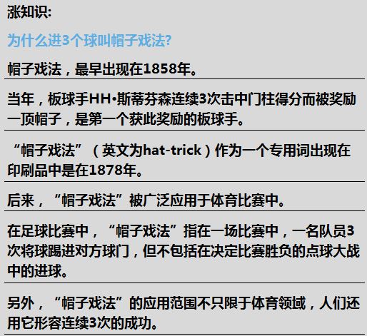 谁是获得世界足球先生最多的人,唯一获得过世界足球先生提名的人