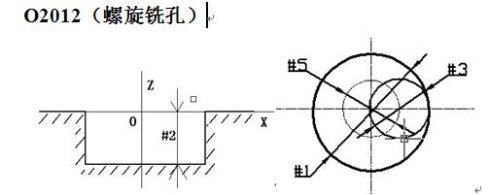 fanuc加工中心程序备注中文,fanuc加工中心程序从中间走