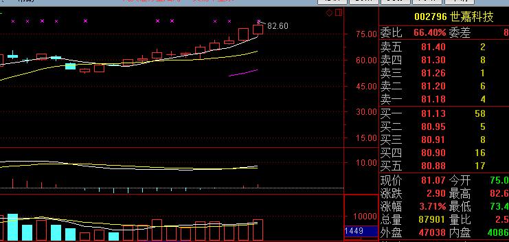 维宏股份暴涨的原因,维宏股份为什么近期上涨