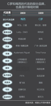 梅西第一次退出国家队时间,梅西为什么告别国家队