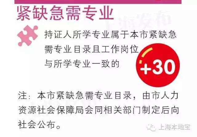上海户口考大学的优势,上海户口经济价值