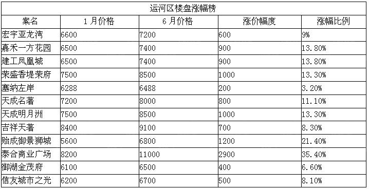 河北沧州未来两年房价,沧州市现在二手房价