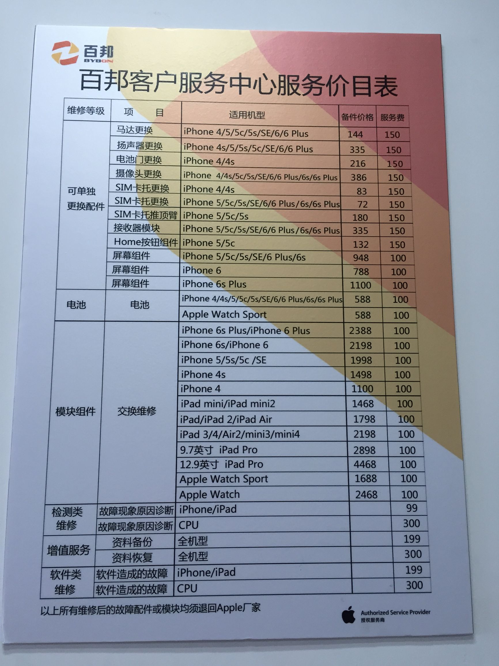 苹果手机摔绿屏了修一下多少钱,苹果手机屏幕摔裂了修要多少钱