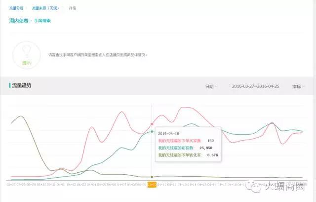 TOP卖家：我是如何看待付费推广的？——电商人蝙蝠原创