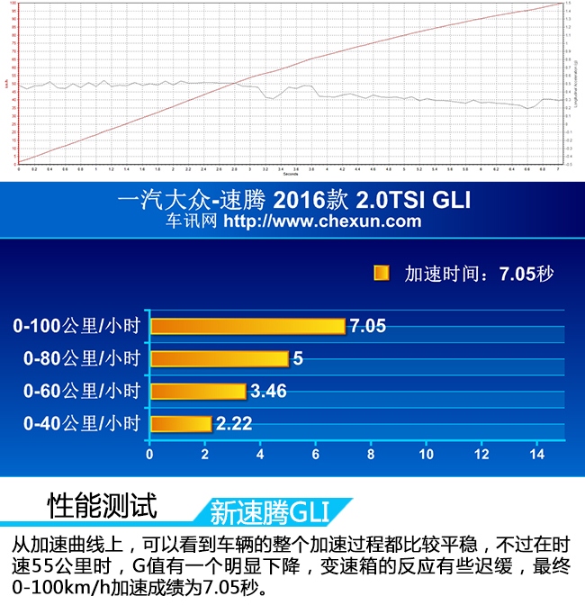 最实用的家用车速腾,家用新速腾哪款更适合