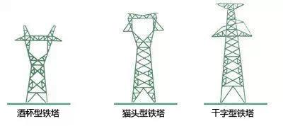 如何看穿架空线路的电压等级！