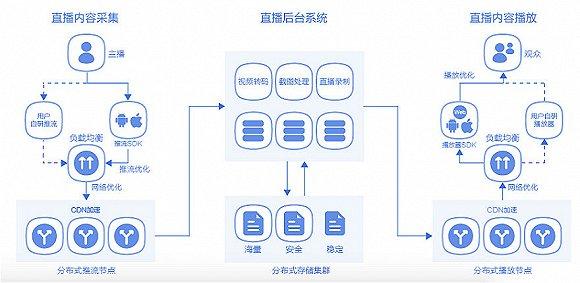 直播火了的有谁,直播火起来的人